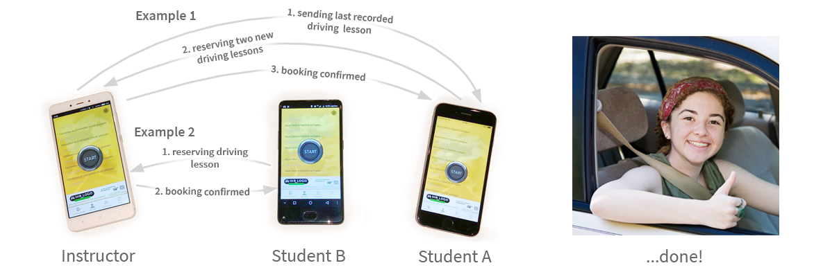 Run Yellow Students book into your schedule